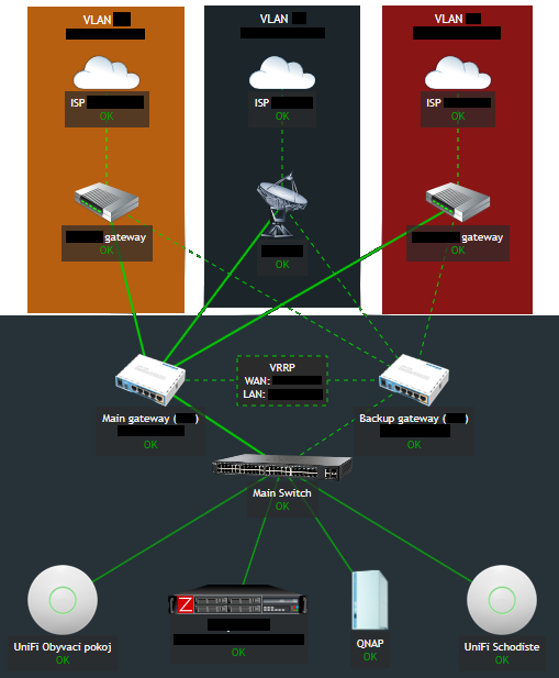Zabbix network map